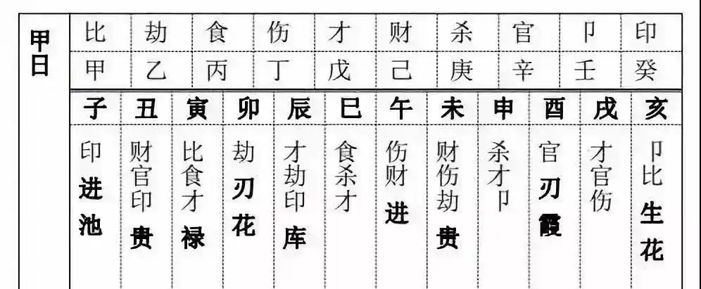 十神速查表,命理爱好者的福音