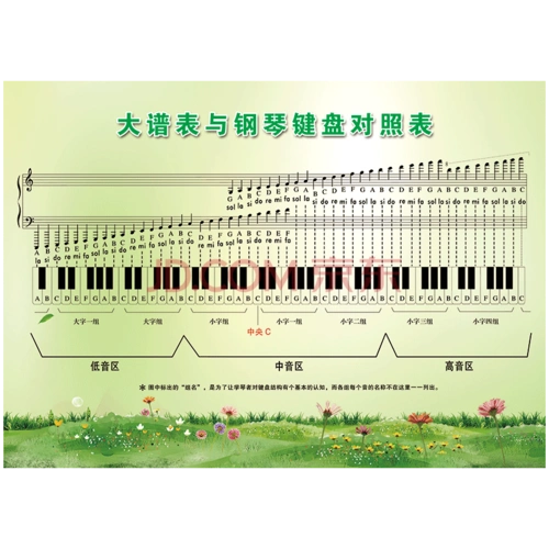音乐教室布置挂图符号常识宣传画海报五线谱简谱知识墙贴画pp贴纸scd