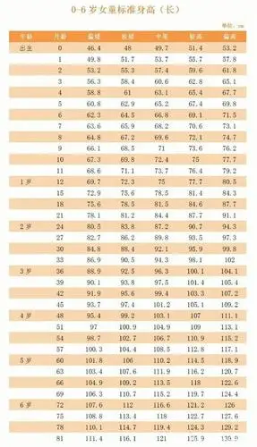 一岁宝宝长多高算正常?关注宝宝身高发育,不要错过长高黄金期!