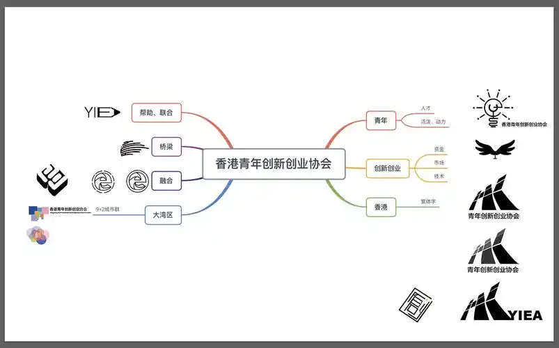 香港青年创新创业协会logo设计