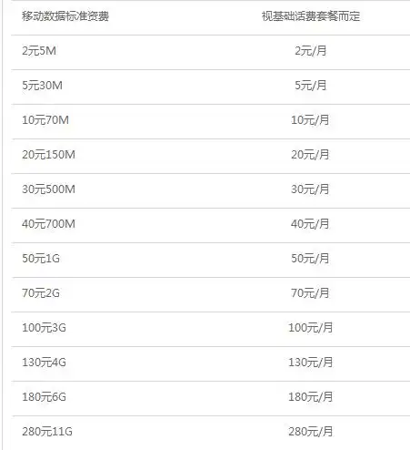 10m相当于多少兆流量