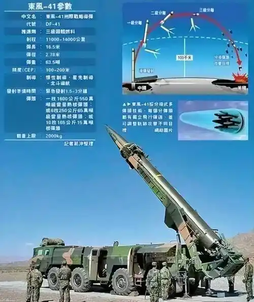 中国的东风41究竟有多快?