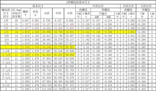 g管螺纹尺寸_word文档在线阅读与下载_免费文档