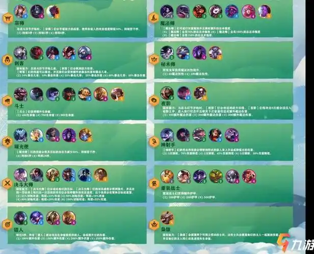 《云顶之弈》s4羁绊全览图 s4赛季全羁绊图鉴一览