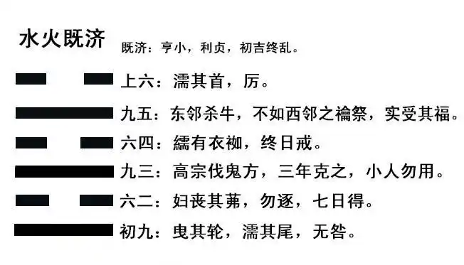 水火既济卦预示什么「科普」