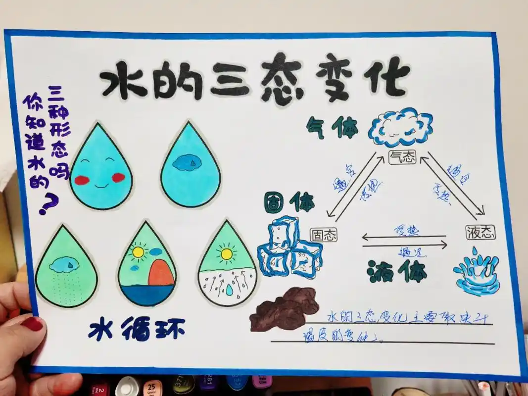 三年级作业水的变化思维导图#手抄报模板 #水的三态变化 #物理小报
