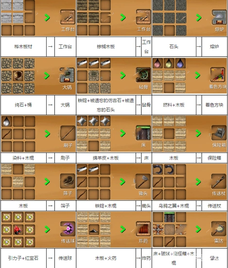 被尘封的故事工具合成表 工具类合成公式大全