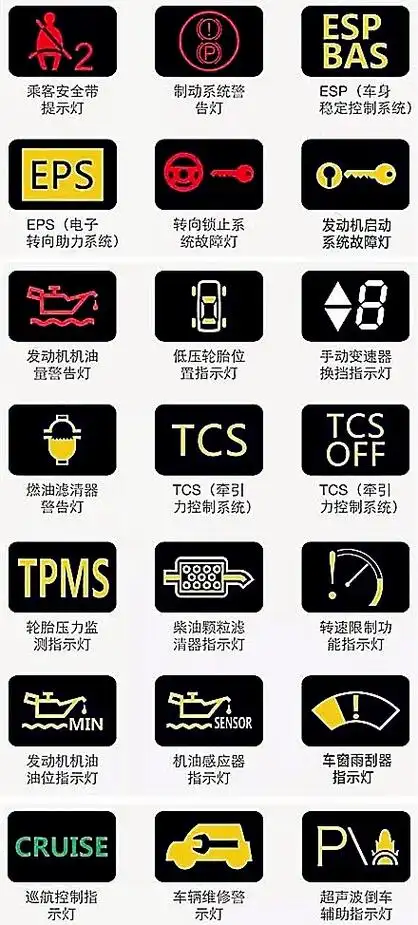 最全的汽车仪表盘指示灯解释,别再说你不认识了 | 说明书网