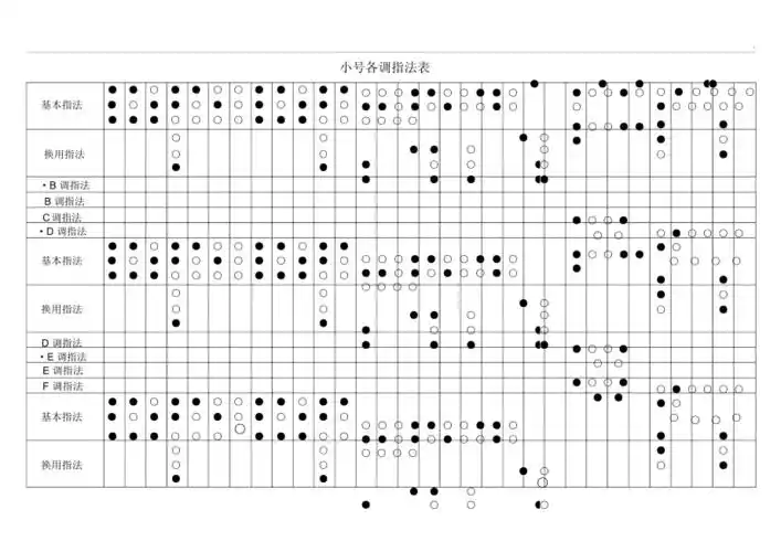 小号各调指法表
