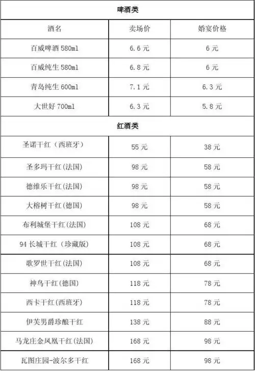 婚宴常用酒水报价单