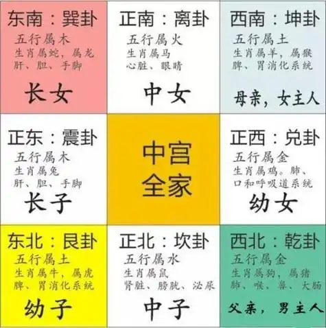 最详细的八卦空间方位全解(2020最新图解版)