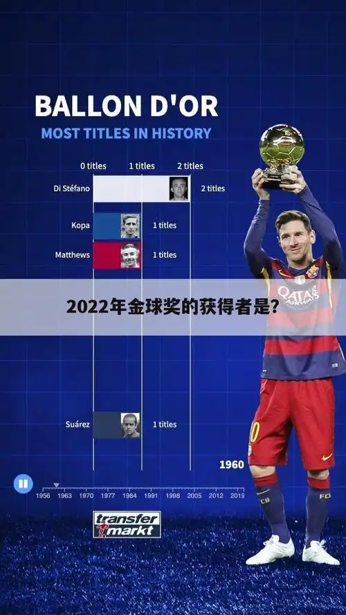 梅西(巴黎/阿根廷)2022世界杯冠军,2022世界杯金球奖,2021-22赛季法甲