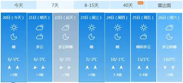 天气预报泰安两会开幕气温十三四度