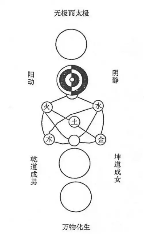 周敦颐太极无极等哲学范畴和思想_挂云帆