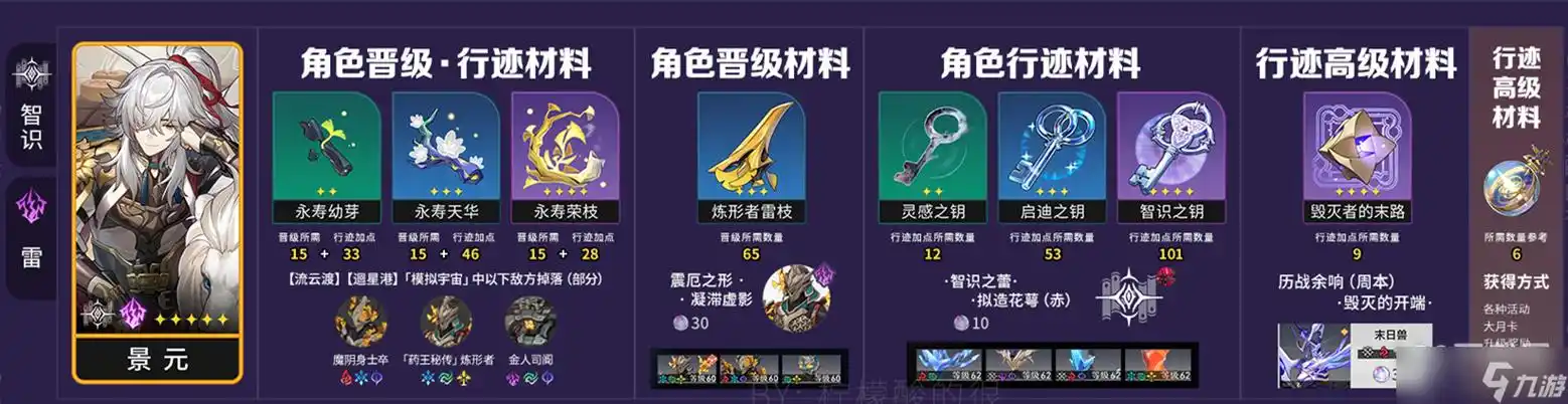 崩坏星穹铁道景元养成需要哪些材料指南_崩坏星穹铁道_九游手机游戏