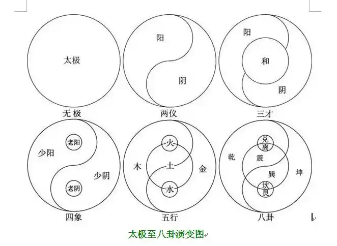 "太极"理论是中国历史文化传承的灯塔