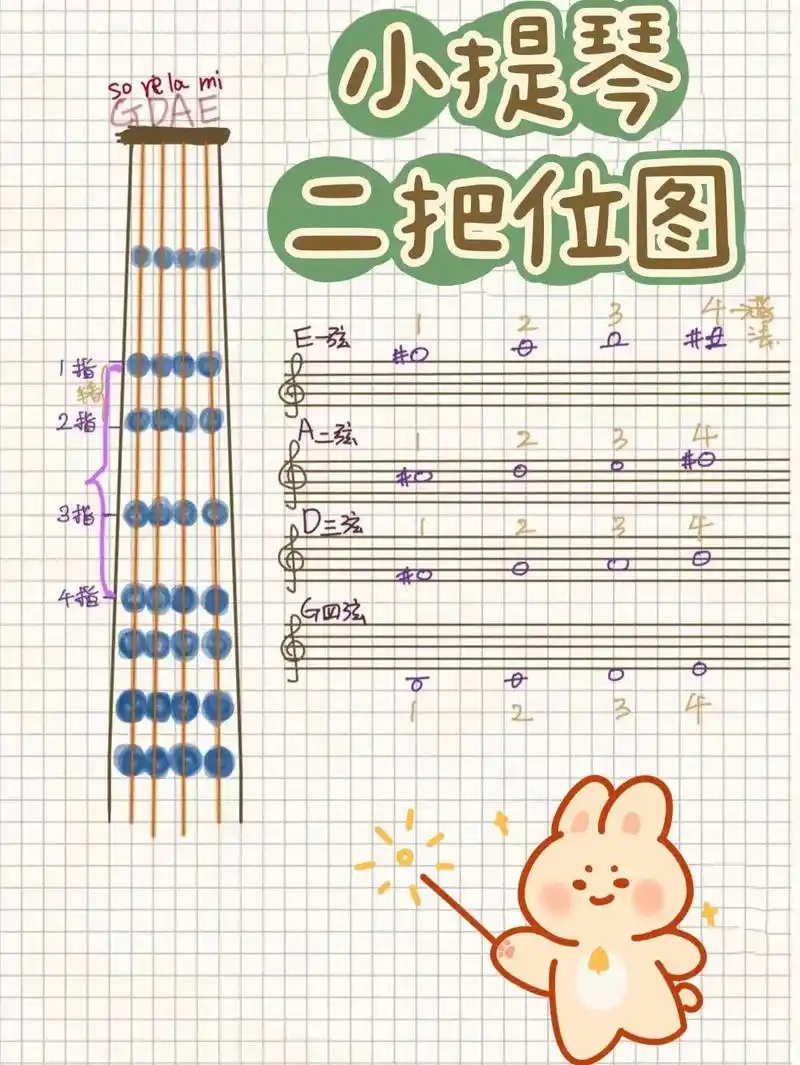 三张图搞定小提琴二把位想知道很多小提琴姿势点下关注吧