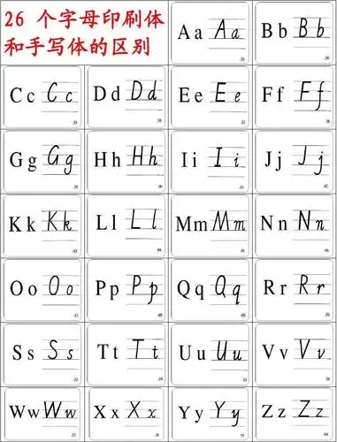 26个英文字母印刷体和手写体的对照表-打印版,只需一张纸_word文档