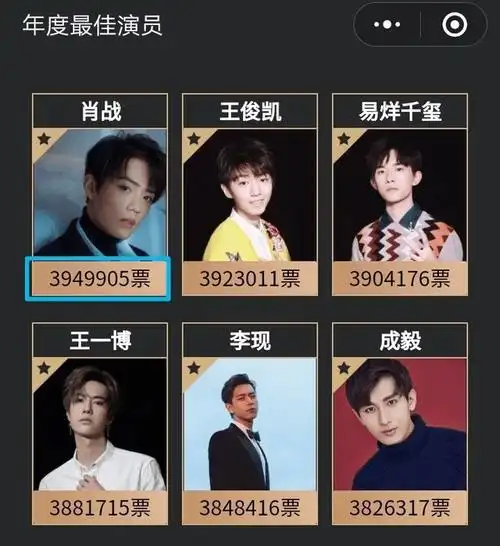 2020国内最佳男演员榜单肖战独领风骚王一博难进前三