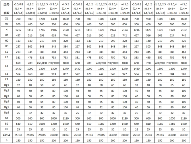 (三)编号说明 hrv-01卧式半容积式换热器主要技术参数 hrv-01卧式半