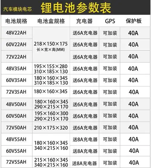 顶爵锂电池72v电动车外卖铝电瓶60v适用于电摩三轮车快递新国标48v