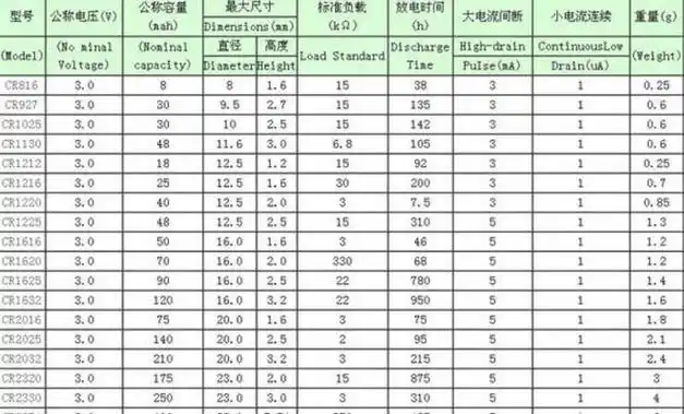 手表电池型号对照表