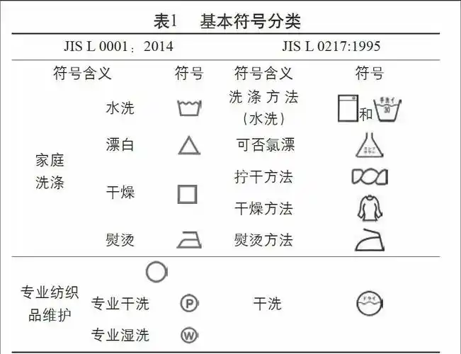 浅谈jis l 0001:2014日本纺织品的洗涤维护标签标识