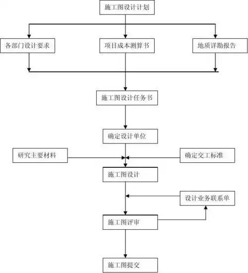 施工图阶段工作流程