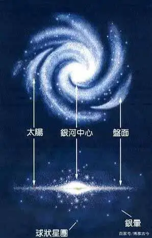 太极图是三维立体的,一般人体会不到