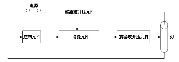 节能灯的供电原理图,电是怎样工作的?