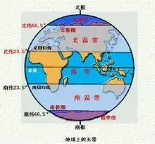 不是地球五带.是怎么划分热带,亚热带,温带的那个