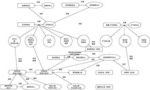 《傲慢与偏见》阅读笔记