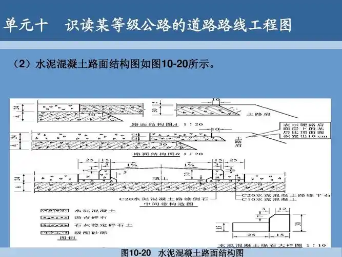 图10-20 水泥混凝土路面结构图