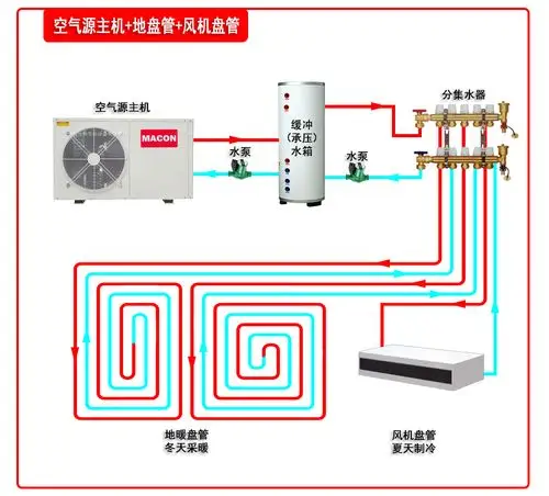空气源主机 地盘管 风机盘管
