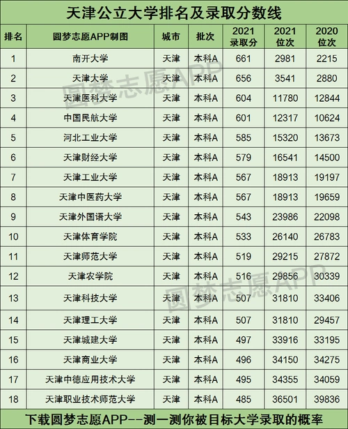 预计2022年天津本科线分数线是多少权威预测近两年高考录取线
