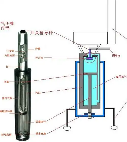 气压椅寿命 气压椅保险