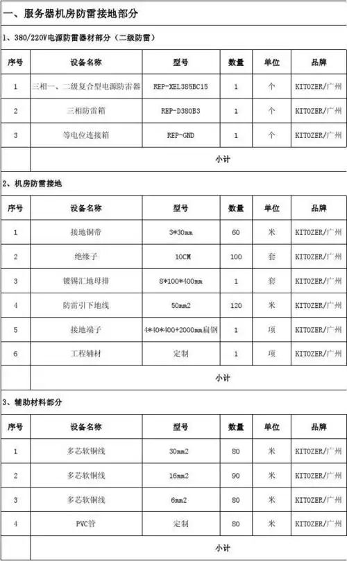 文档下载 所有分类 工程科技 信息与通信 > 机房防雷接地清单配置表1