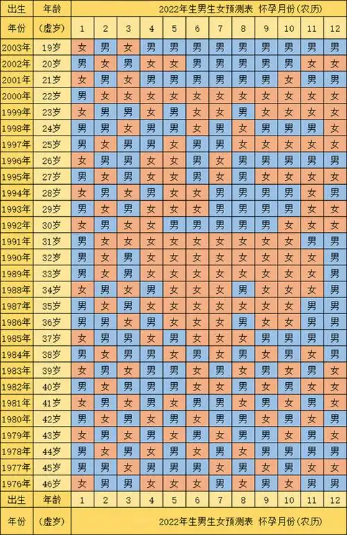 清宫图生男生女表