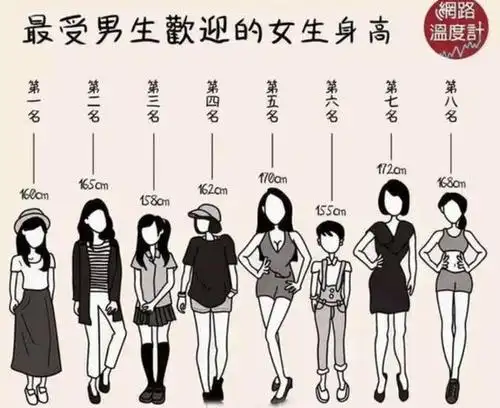 155-175的女生怎么看待自己的身高?