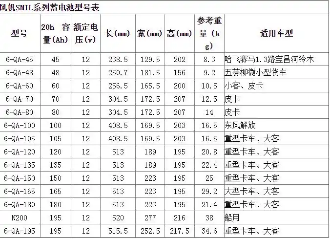 九江风帆蓄电池
