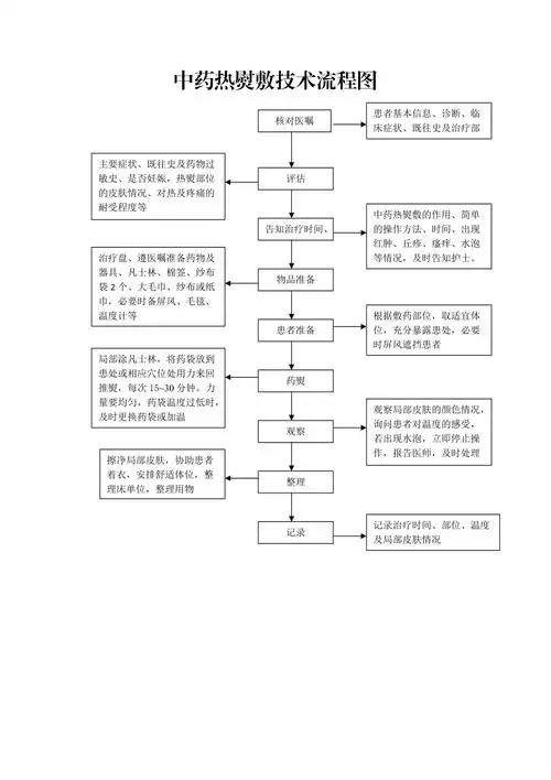 完整版中药热熨敷技术流程图总1页