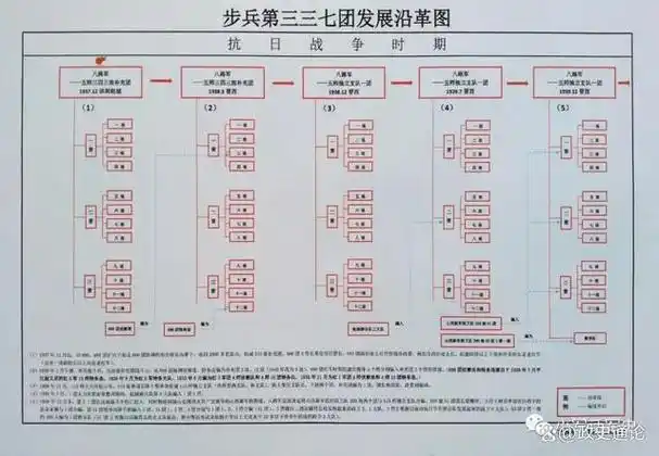 中国人民解放军三十八军一一三师三三七团是抗战初期组建的红军血脉