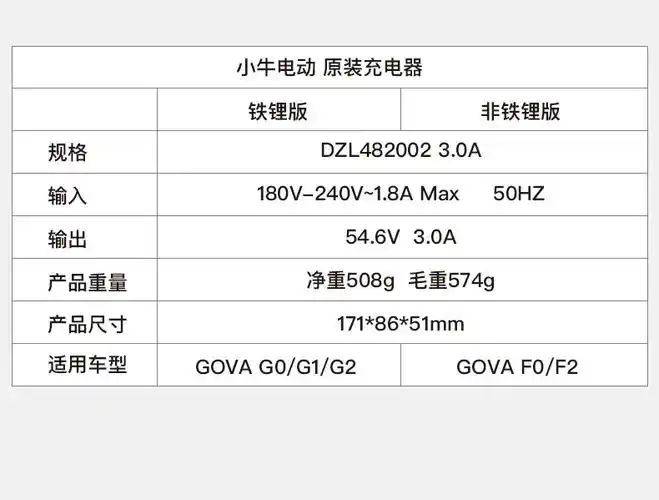 电动车充电器原装n1sm1u1g0g3cf4b0都市动力版配件小牛g0g1g2f02a充电