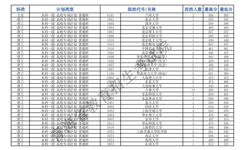 当前位置:>高三网>青海高考>青海高考分数线>正文1205_746