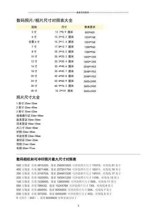照片像素尺寸对照表精编版