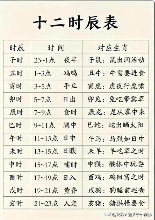 终于有人把十二时辰表总结出来了收藏起来看看