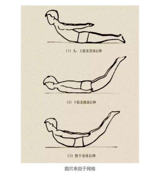 等健身运动,只能使四肢强壮,而腰背,颈部的肌肉和韧带很难得到锻炼
