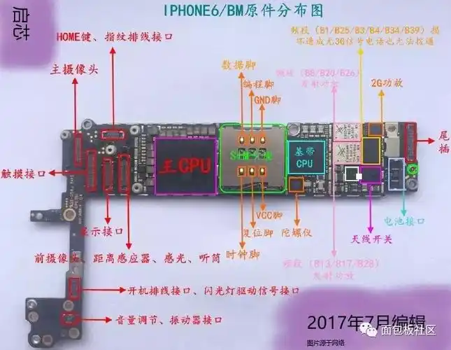 苹果手机拆机与原理图对比分析(设计规范 系统基带篇)