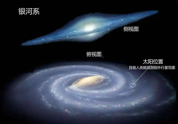 如果银河系缩小成地球,那太阳系有多小?_人类_直径_距离