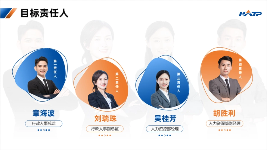 这一页人物介绍ppt一口气设计了10个排版很有创意